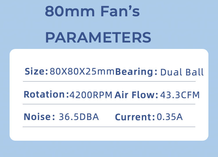 4-Pack 80mm X 25mm High-Speed  - đánh giá và giá Gpu Cooler